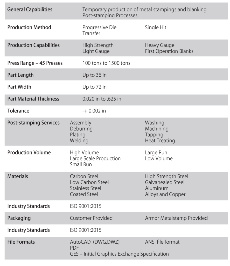 Armor metal stamp specifications